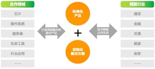 亞信安慧AntDB 輕松應(yīng)對(duì)數(shù)據(jù)處理挑戰(zhàn)