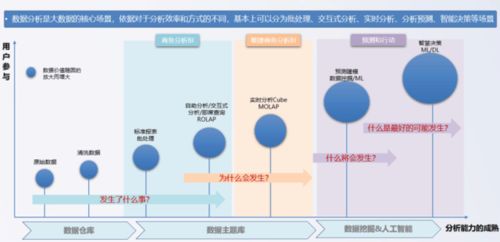 干貨滿滿 云集技術(shù)學(xué)社數(shù)據(jù)處理重點全解析