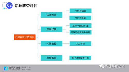 構建標準化數(shù)據(jù)治理評估體系 提升數(shù)據(jù)處理質量的關鍵路徑