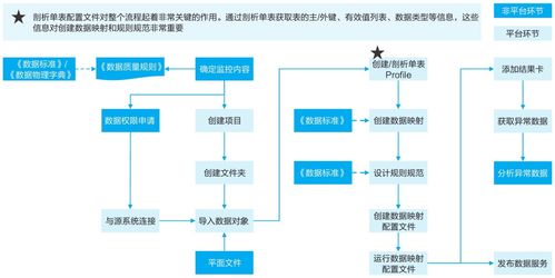 數(shù)據(jù)治理系列（四） 數(shù)據(jù)質量管理與數(shù)據(jù)處理