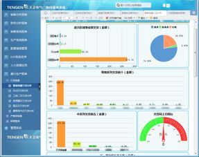 從原始數(shù)據(jù)到業(yè)務洞察 天正電氣數(shù)據(jù)分析案例的五層遞進解讀
