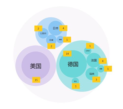 2020年2月NMPA首次注冊170個產品數(shù)據(jù)分析與處理研究