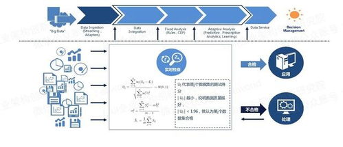 大數(shù)據(jù)治理關鍵技術解析 數(shù)據(jù)處理為核心